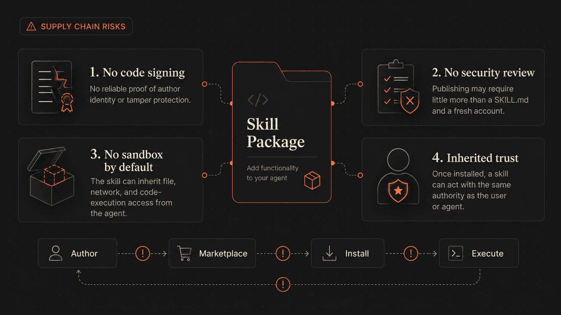 Agent Skills: Build Them, Break Them, and Secure the Supply Chain