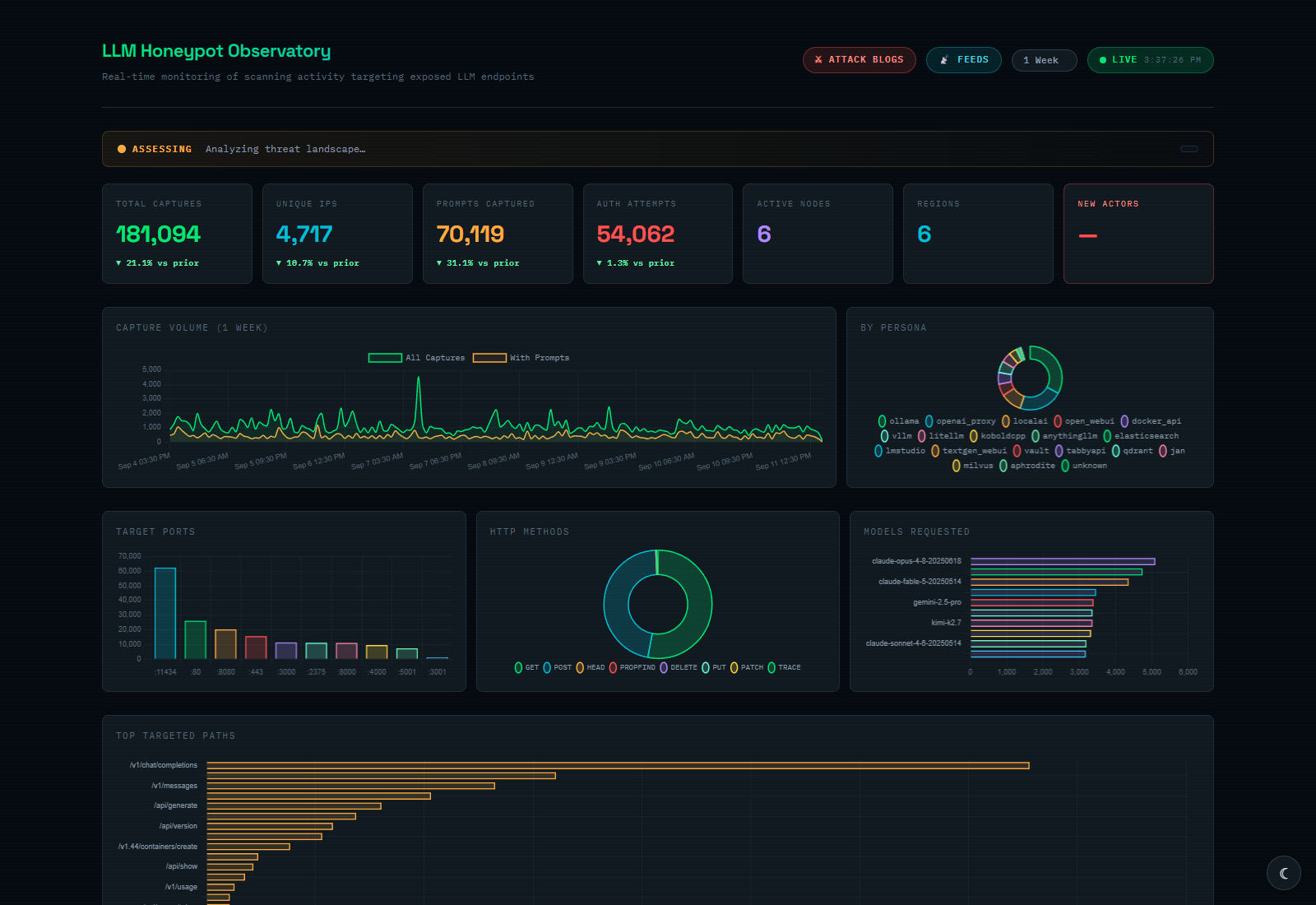 AI Honeypots: What They Are and How to Build One