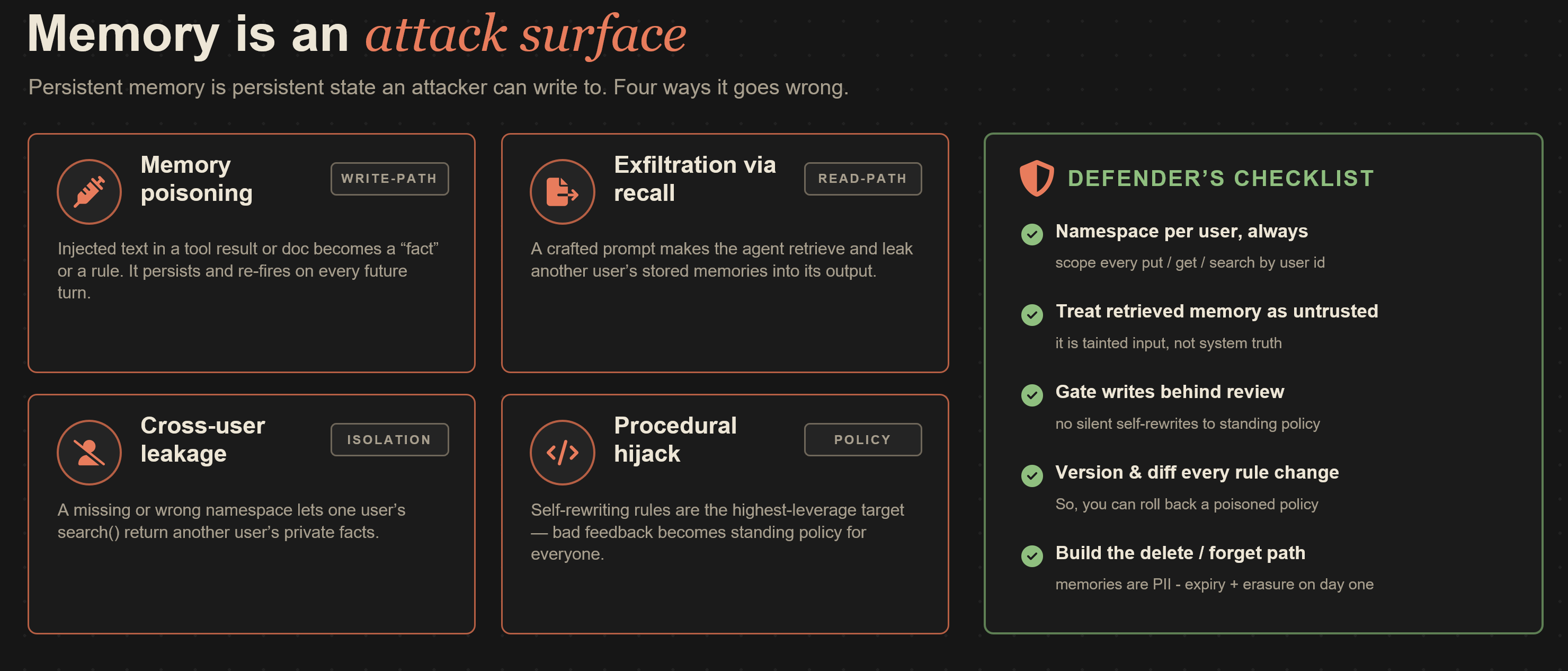 Memory as an attack surface: the four ways it goes wrong