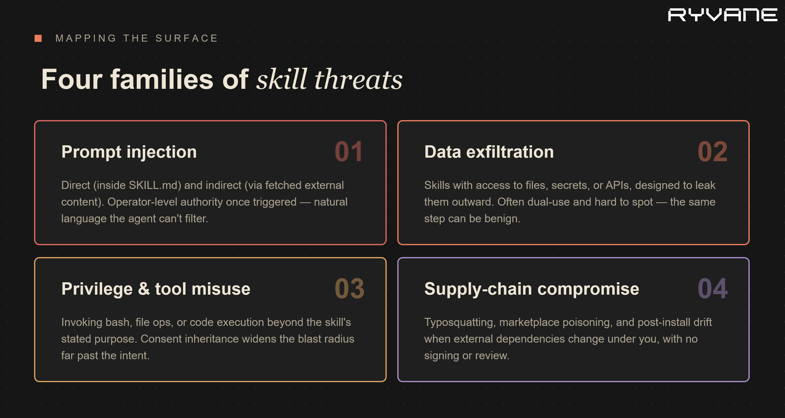 Skill threats cluster into prompt injection, data exfiltration, privilege and tool misuse, and supply-chain compromise.