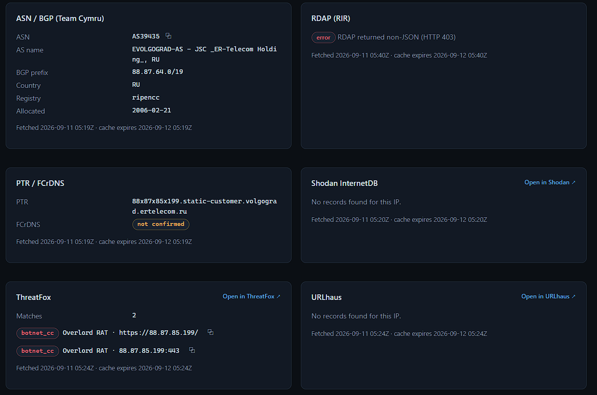 IP detail showing ASN information, a failed RDAP lookup, unconfirmed reverse DNS, two ThreatFox matches, and no Shodan InternetDB or URLhaus records
